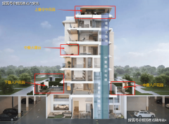 让安家成为省心的幸福